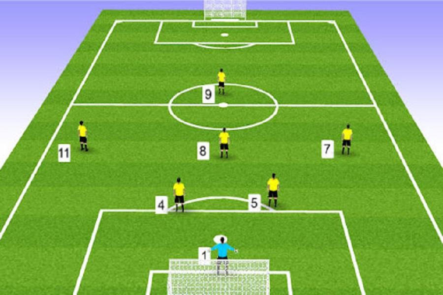 Tiêu chuẩn sân bóng đá 7 người quy định số lượng cầu thủ tham gia